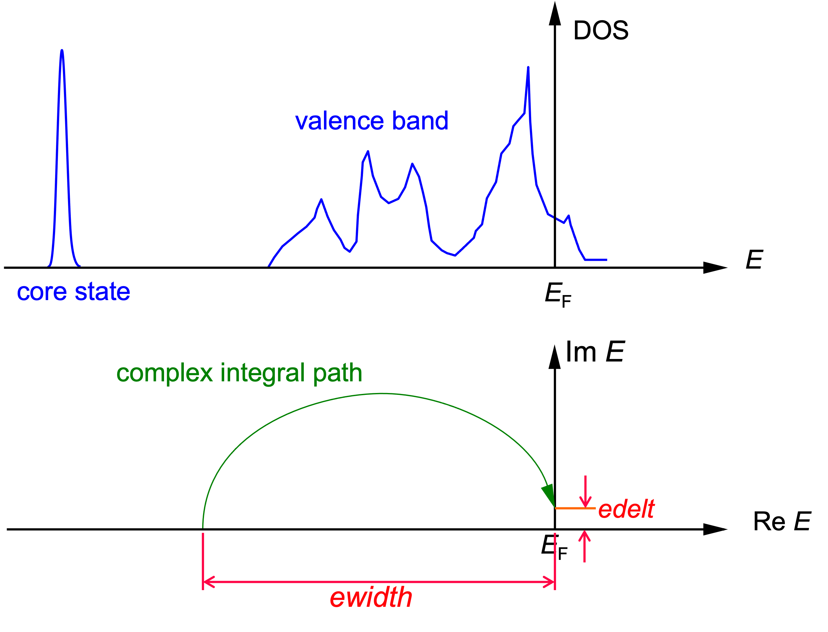 edelt and ewidth