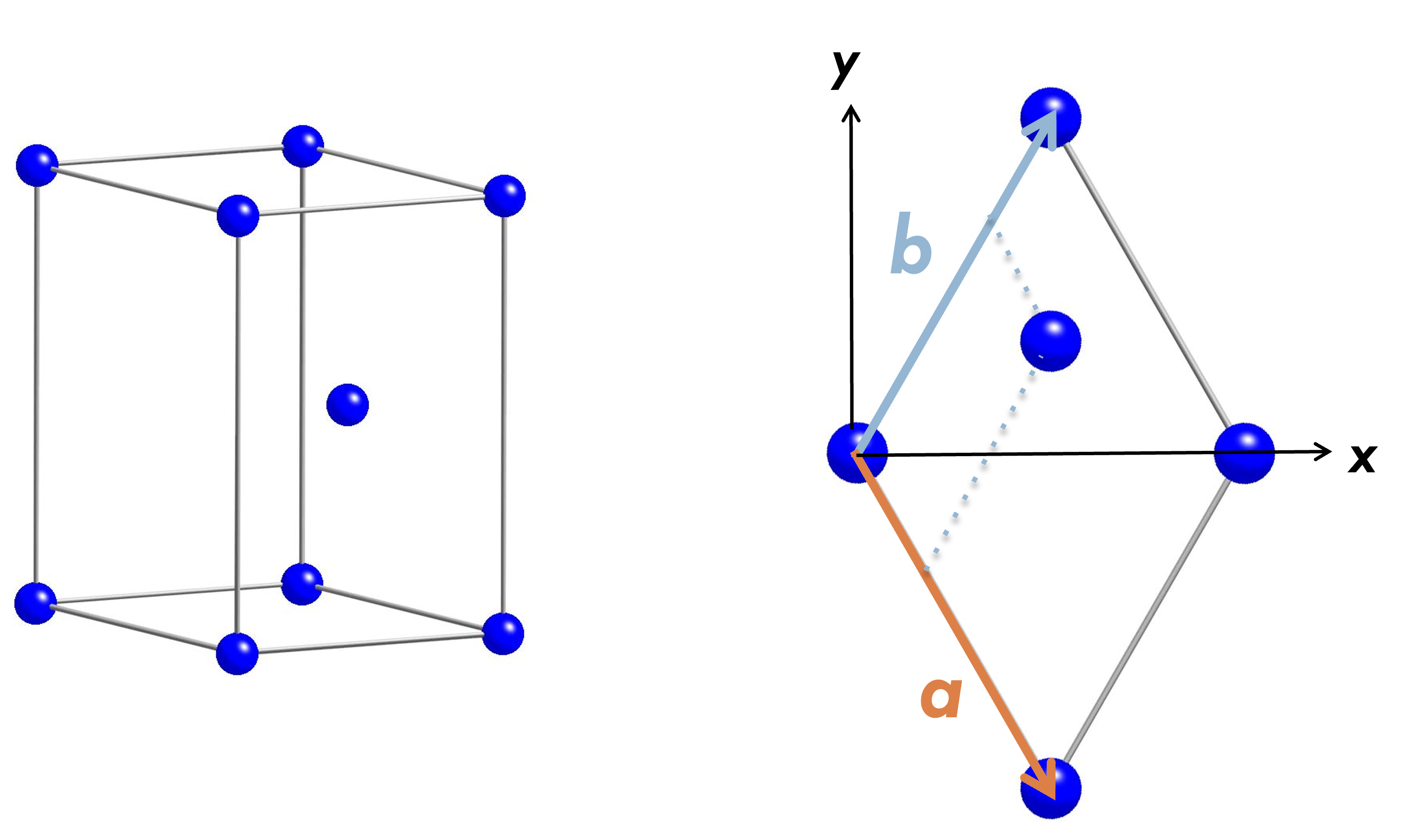 hcp structure