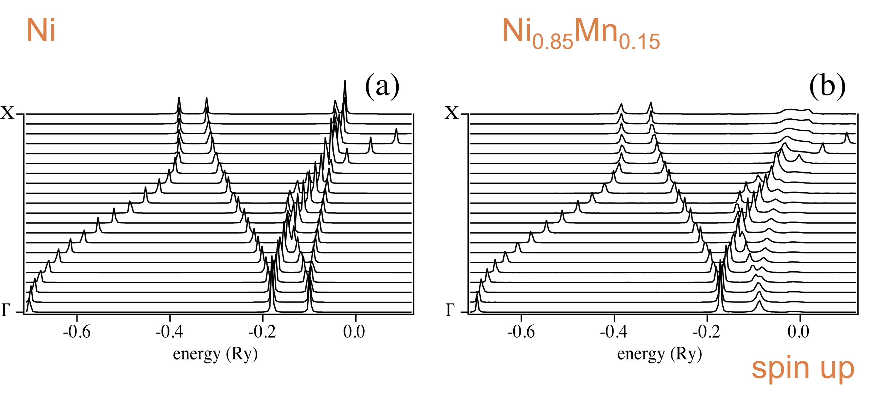 Bloch Spectral Functions for Ni and Ni/Mn Alloy