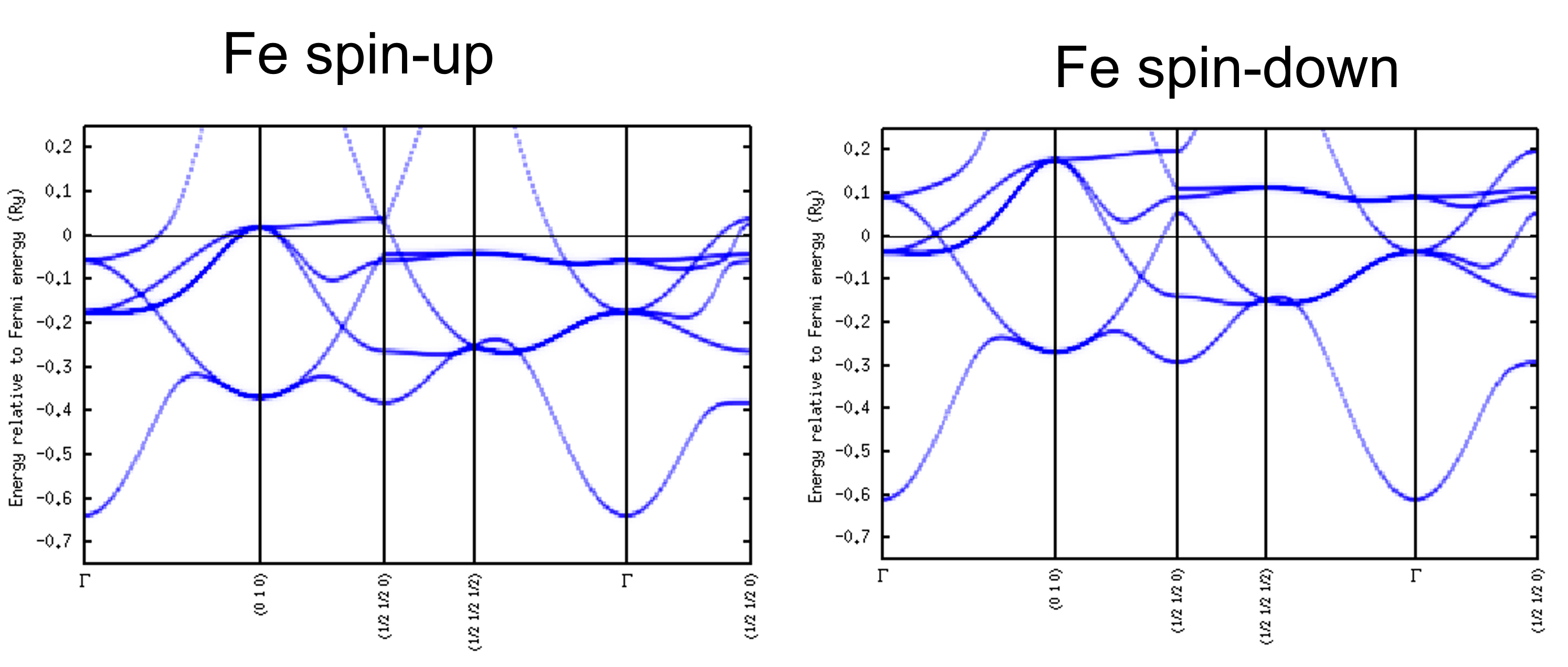 spc curve